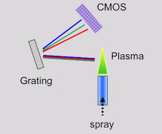 光學(xué) 光學(xué)